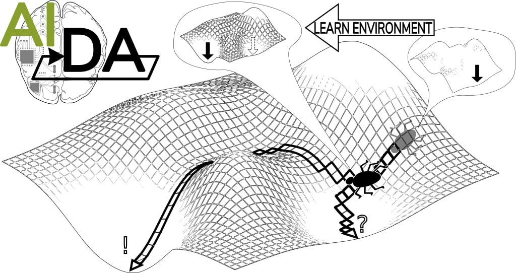 This image for Laboratory of Cyber-Physical Systems